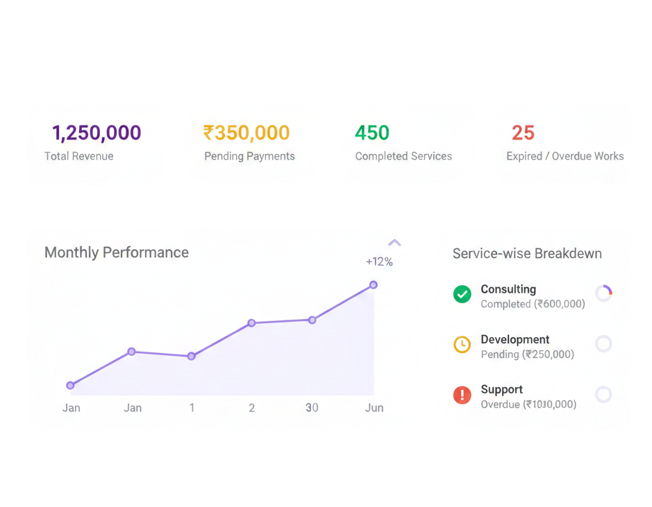 Kootaan CSM Accounts and Analytics Dashboard