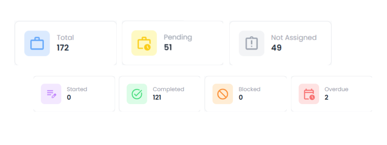 Kootaan CSM Performance Tracking